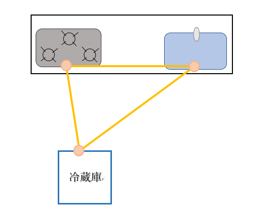 キッチン　トライアングル