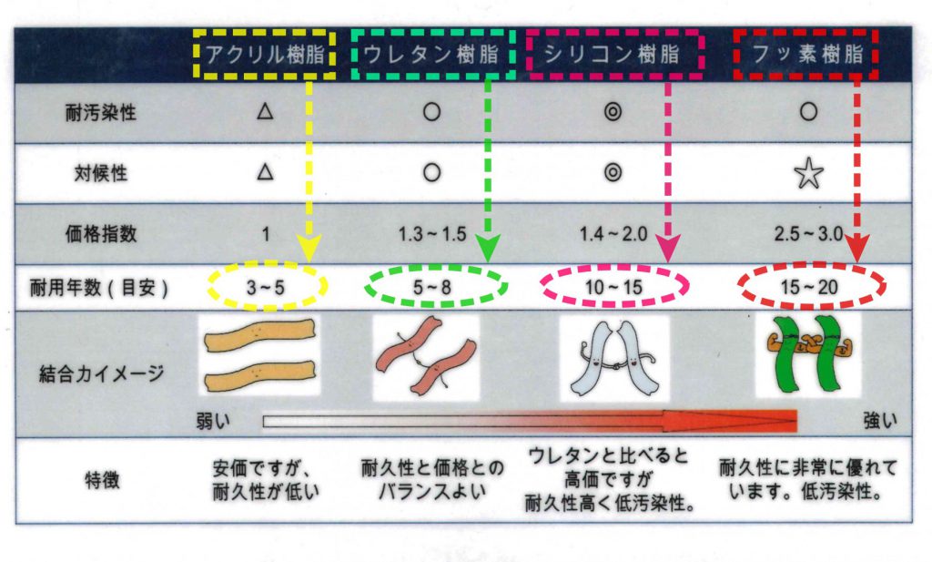 樹脂設定