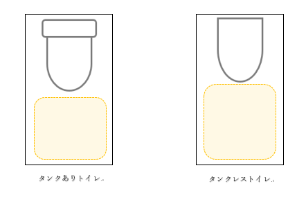 トイレ　上から見た図