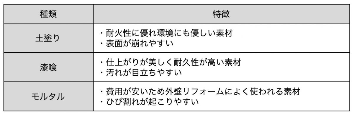 外壁に塗り壁を使う場合に失敗しないポイントを知ろう エスケーハウス株式会社