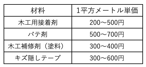 補修工事