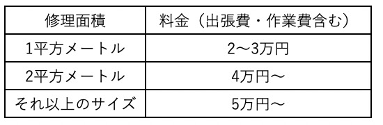 補修工事