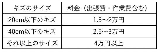 補修工事