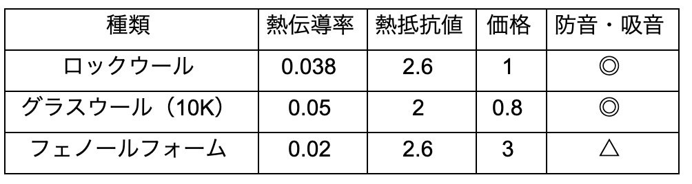 ロックウール表