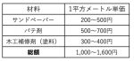 補修工事