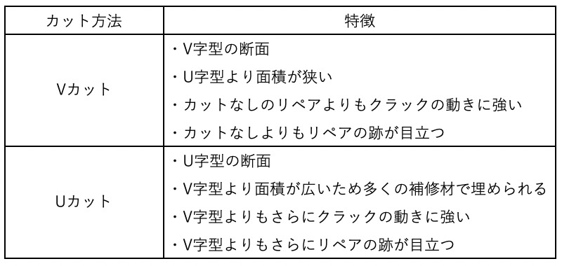 コーキング