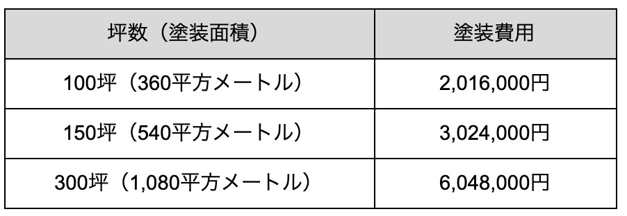 工場 遮熱4