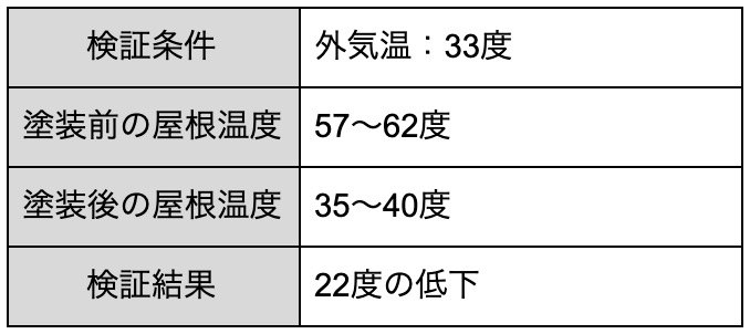 工場 遮熱2