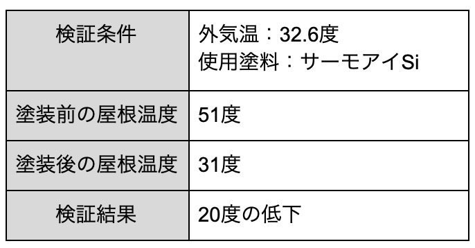 工場 遮熱1