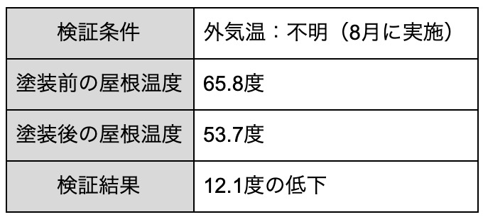 工場 遮熱3