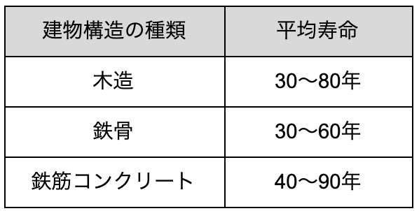 家鳴り倒壊表