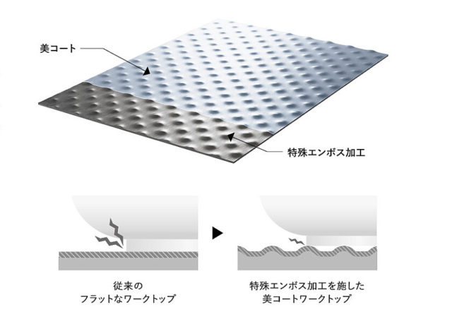 キッチンリフォームワークトップの話