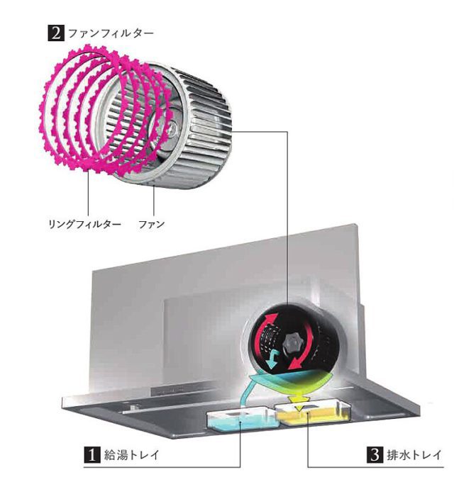 キッチン換気扇リフォーム