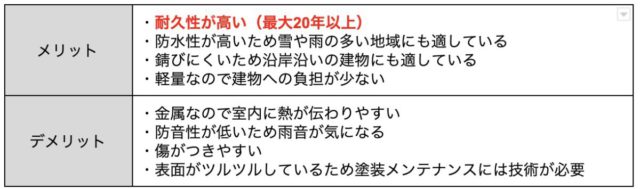 ガルバリウム鋼板の屋根に塗装は必要？費用と塗装の注意点2つを紹介1