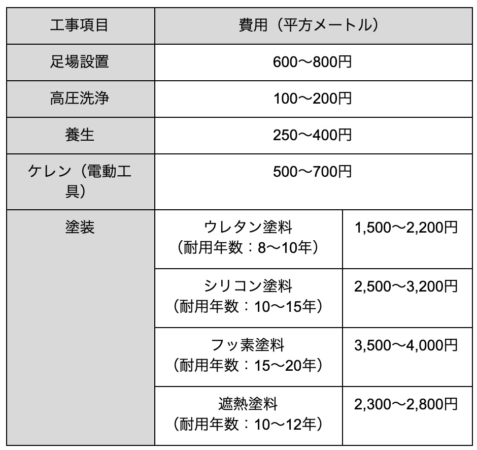 ガルバリウム 外壁 塗装2