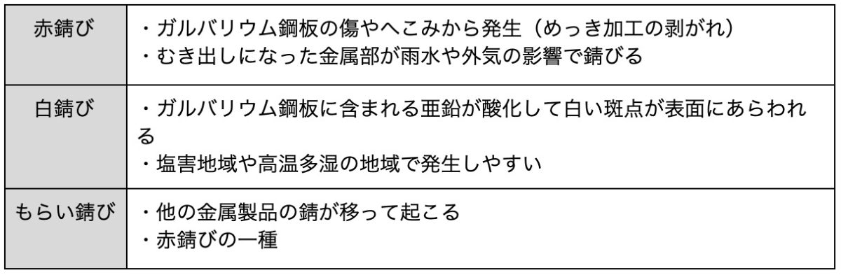 ガルバリウム 外壁 塗装1