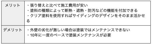 【徹底比較】外壁リフォーム「塗装」と「張り替え」どちらがいい？1