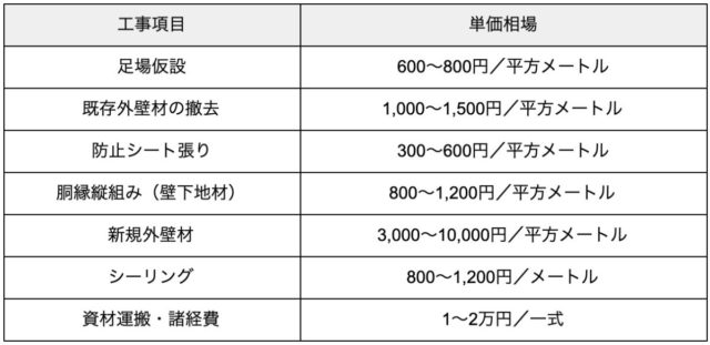 【徹底比較】外壁リフォーム「塗装」と「張り替え」どちらがいい？4