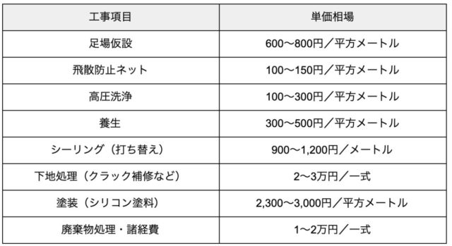 【徹底比較】外壁リフォーム「塗装」と「張り替え」どちらがいい？3