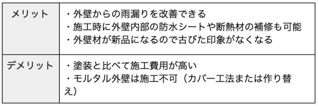 【徹底比較】外壁リフォーム「塗装」と「張り替え」どちらがいい？2