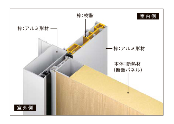 玄関ドアリフォームの断熱性