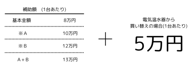 エコキュート補助金