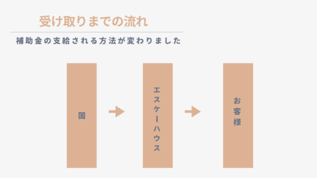 補助金支給までの流れ